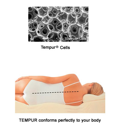 Tempur-Pedic Swedish Mattress